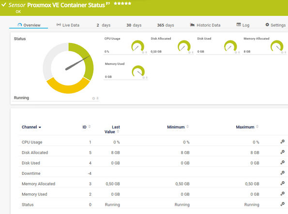 Proxmox VE Container Status Sensor Proxmox VE Container Status Sensor