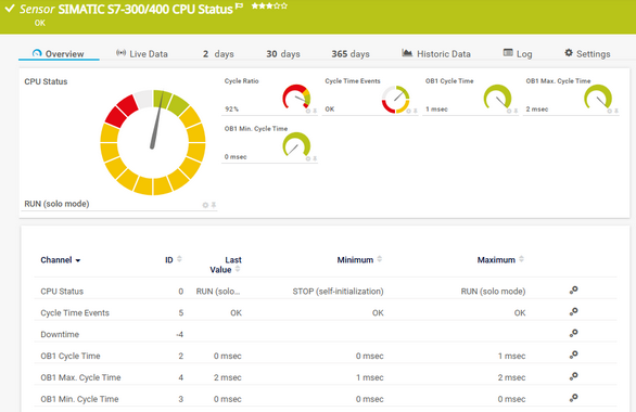SIMATIC S7-300/400 CPU Status Sensor SIMATIC S7-300/400 CPU Status Sensor