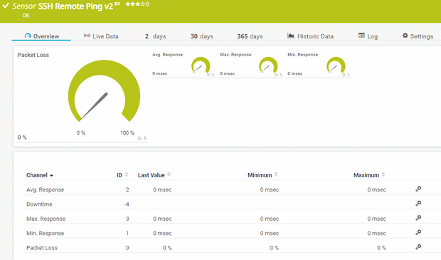 SSH Remote Ping v2 Sensor